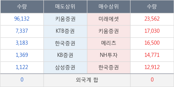 TIGER 원유선물Enhanced(H)