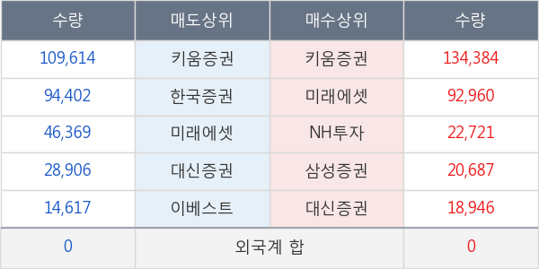 중앙에너비스