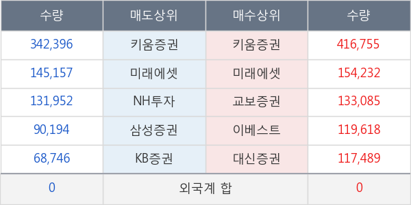 흥구석유