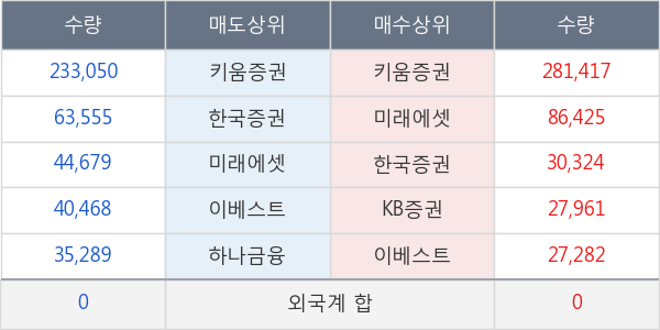 유성티엔에스