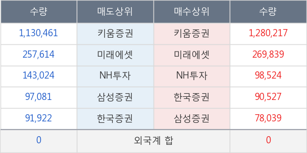 서암기계공업