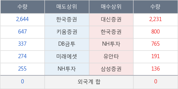 에코바이오