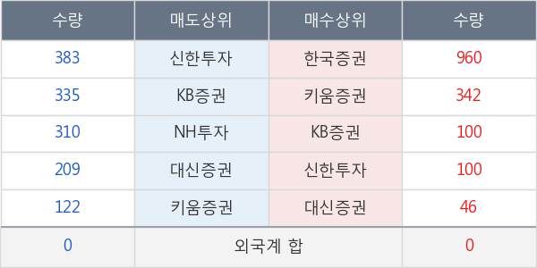 코오롱글로벌우