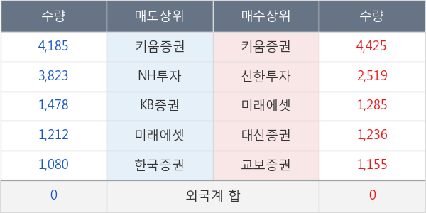 성신양회우