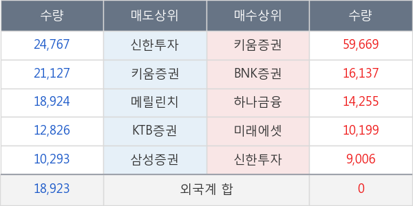 케이알피앤이