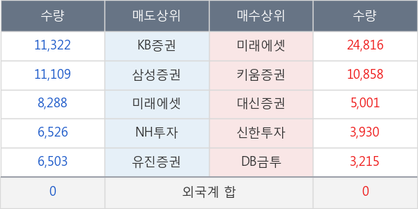 두산건설