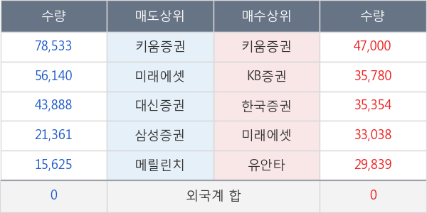 대동공업