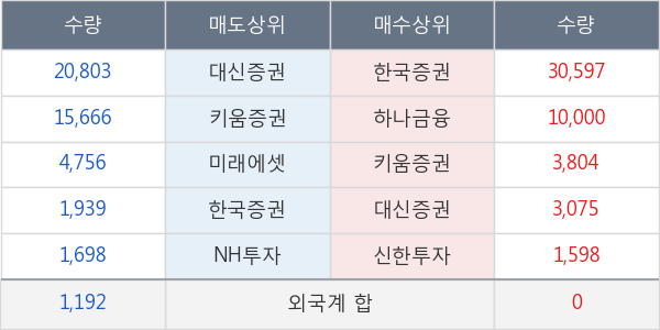 골드퍼시픽