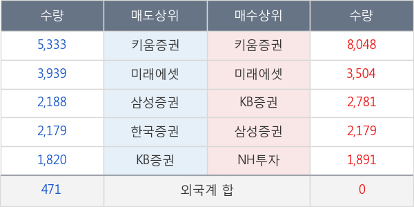 현대사료