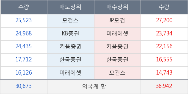 휠라코리아