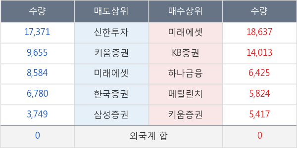 현대상사