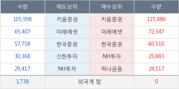 아시아종묘