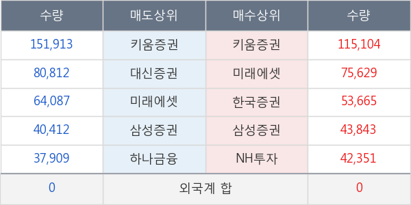 현대로템