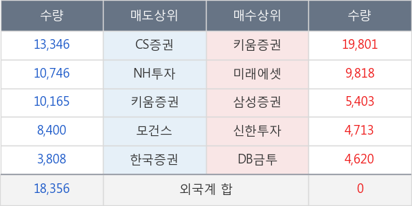 이더블유케이