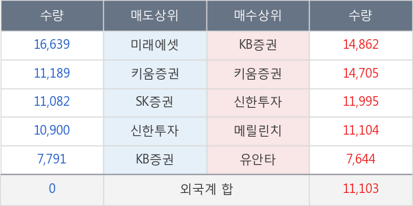 선도전기