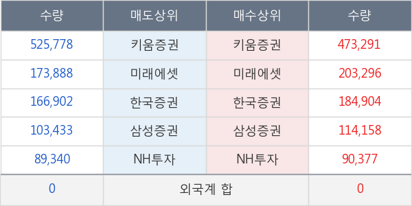 에코마이스터