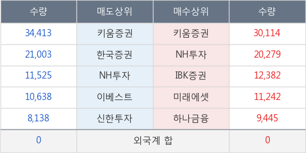 일진홀딩스