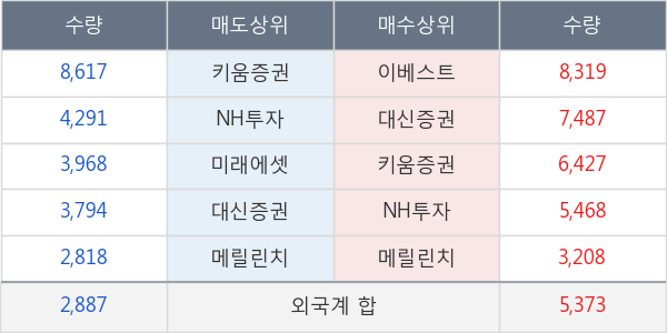 쌍용양회우