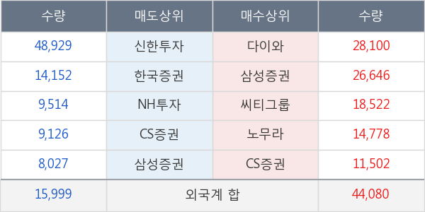 한국금융지주