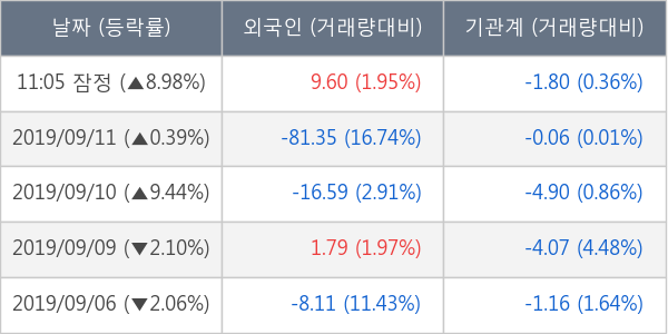 아난티