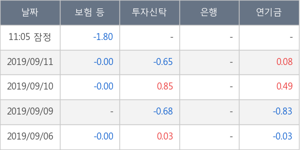 아난티