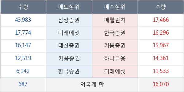 이건산업