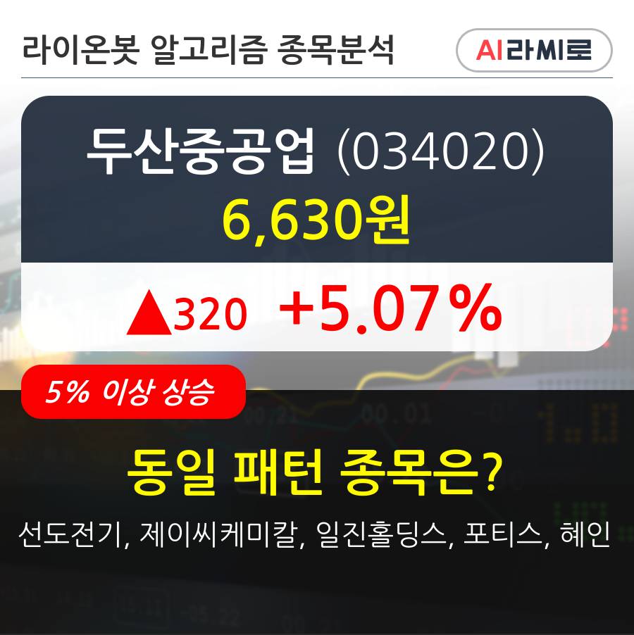 두산중공업