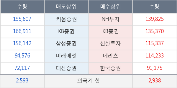 두산중공업