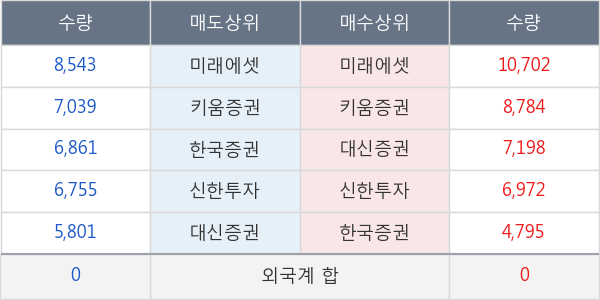 큐렉소