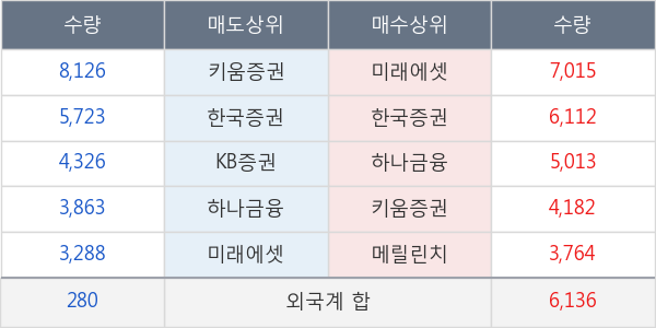 코오롱글로벌