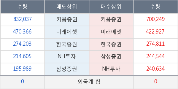 포스코엠텍