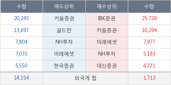 크라운해태홀딩스