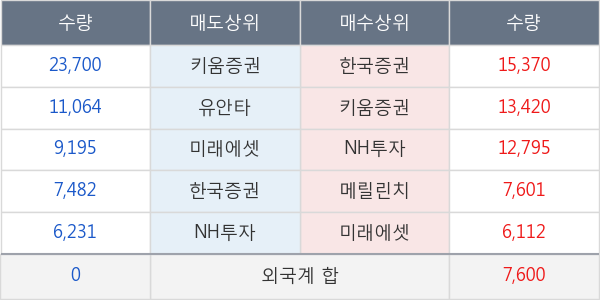 한미글로벌