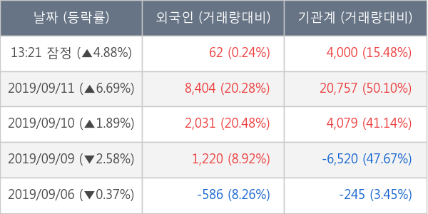 코스맥스비티아이