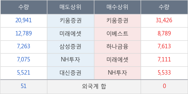 삼영이엔씨