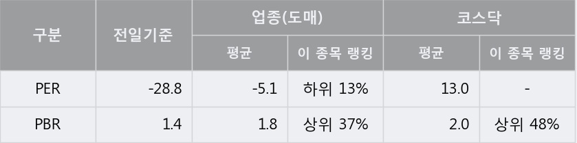 '대명코퍼레이션' 10% 이상 상승, 주가 상승 중, 단기간 골든크로스 형성