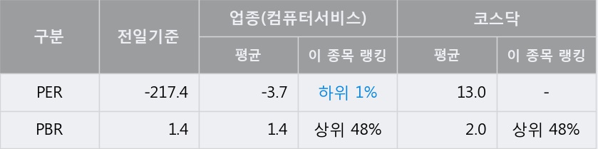 '아이크래프트' 10% 이상 상승, 주가 상승 중, 단기간 골든크로스 형성