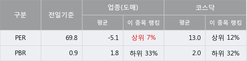 '중앙에너비스' 20% 이상 상승, 주가 상승 중, 단기간 골든크로스 형성