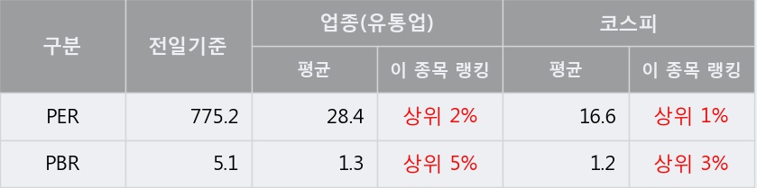 '일신석재' 5% 이상 상승, 단기·중기 이평선 정배열로 상승세