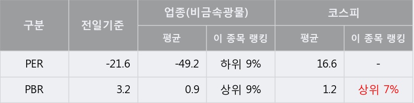 '한일현대시멘트' 5% 이상 상승, 단기·중기 이평선 정배열로 상승세