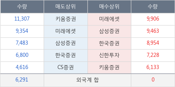 한미사이언스