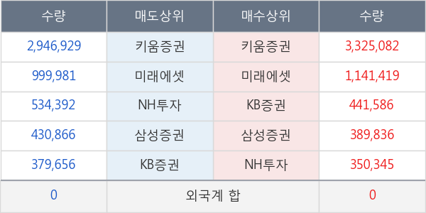 CJ씨푸드