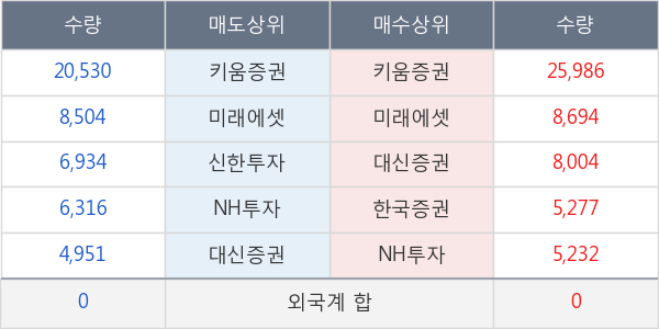 CJ씨푸드1우