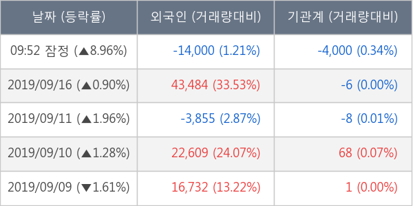 동원수산