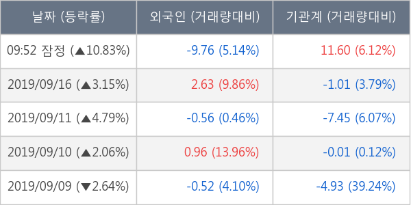 팜스코