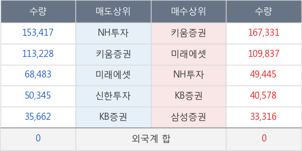 대성미생물