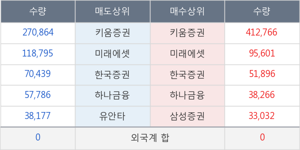 바이오제네틱스