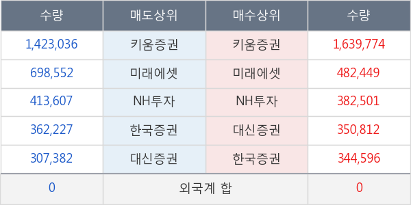 체리부로