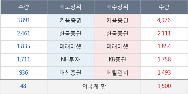 제일약품