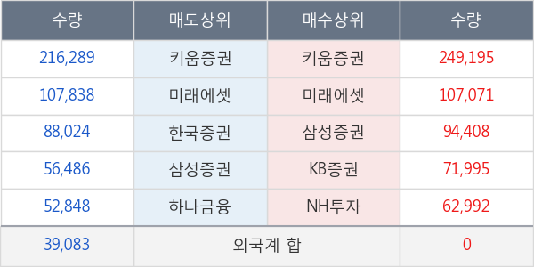 오디텍